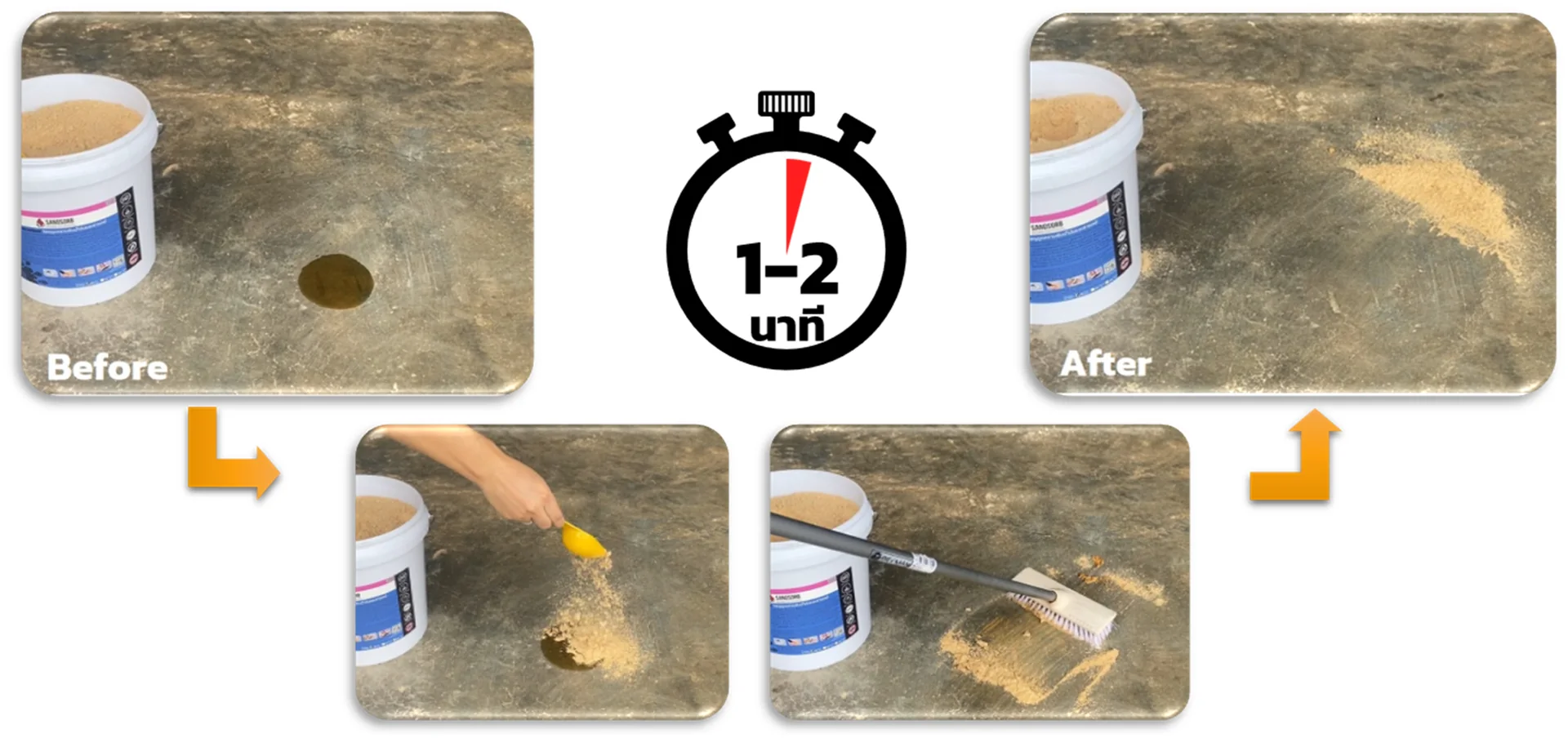 Demonstration showing before, application, brushing and after